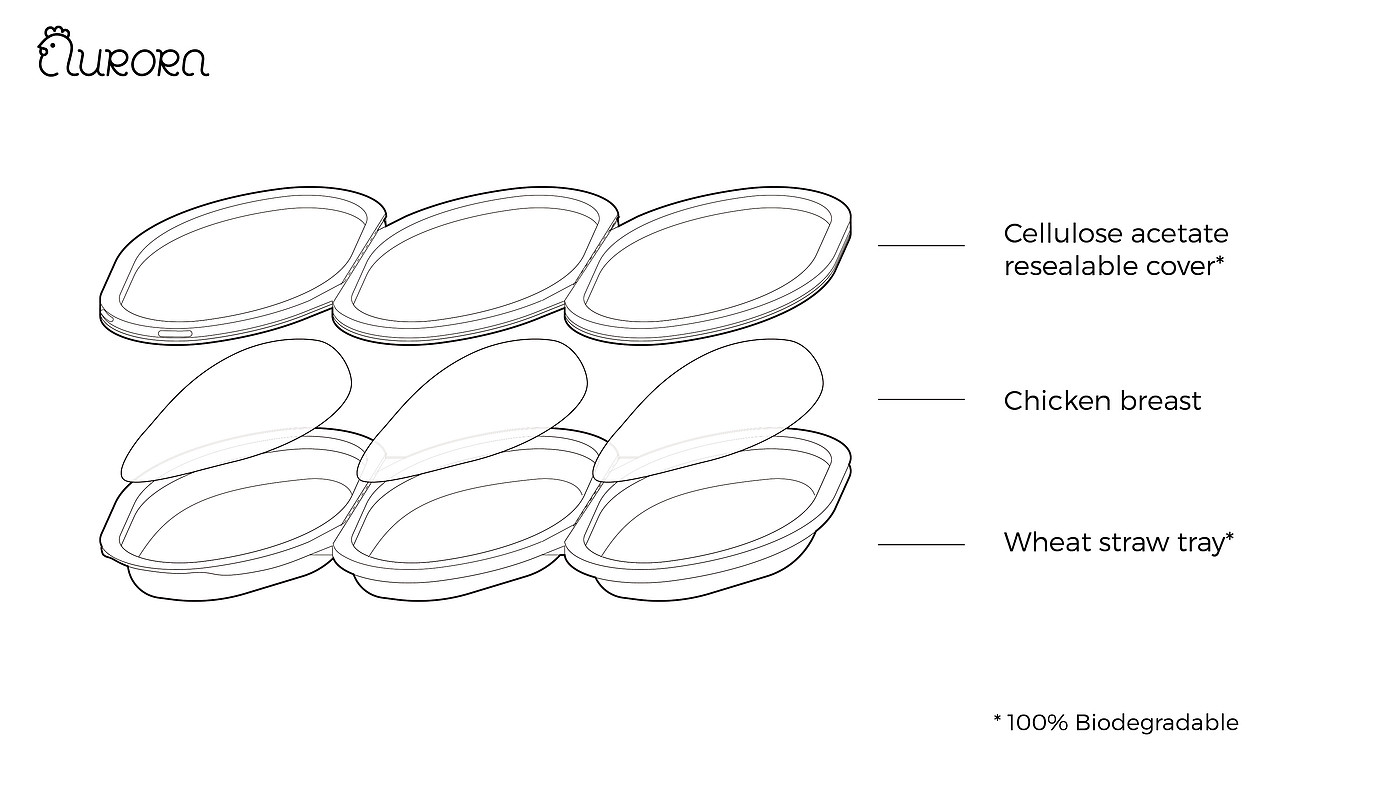 food，packing，brand，life style，environment protection，healthy，