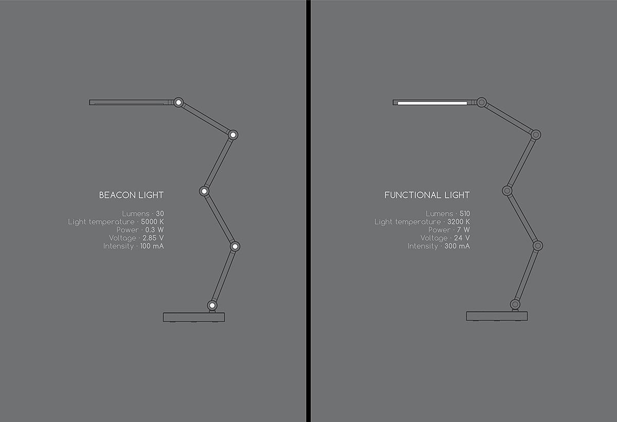 industrial design，lighting，Home Furnishing，Desk lamp，