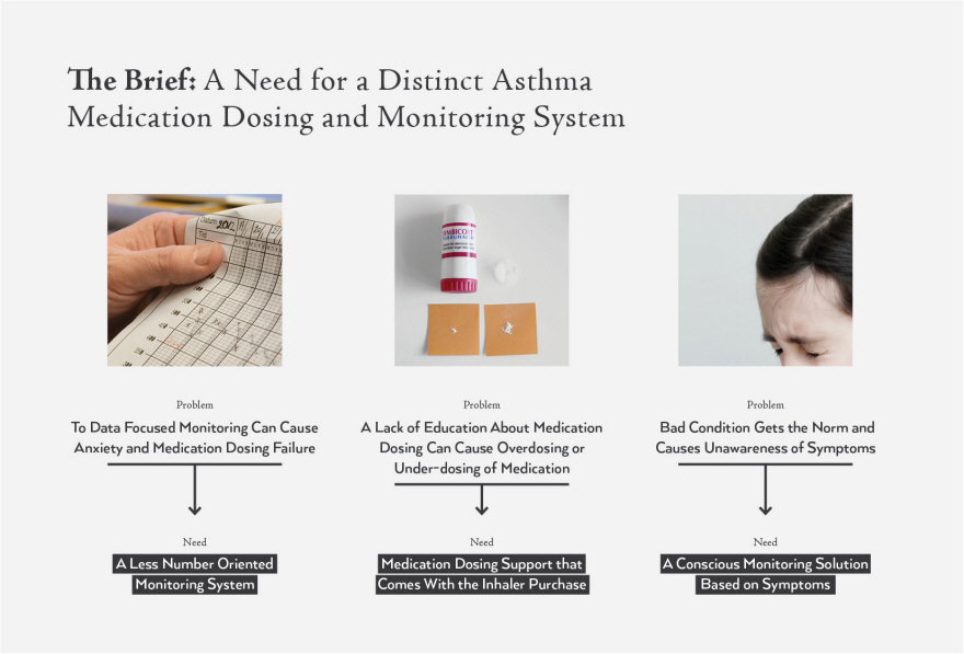 Aeo，asthma，medicine，2016 Core77，