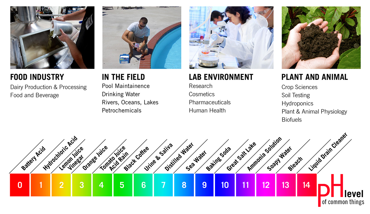 industrial design，Biochemical instrument，testing，Handheld device，