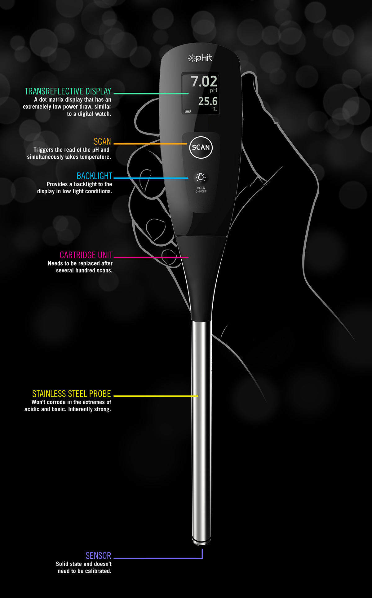 industrial design，Biochemical instrument，testing，Handheld device，