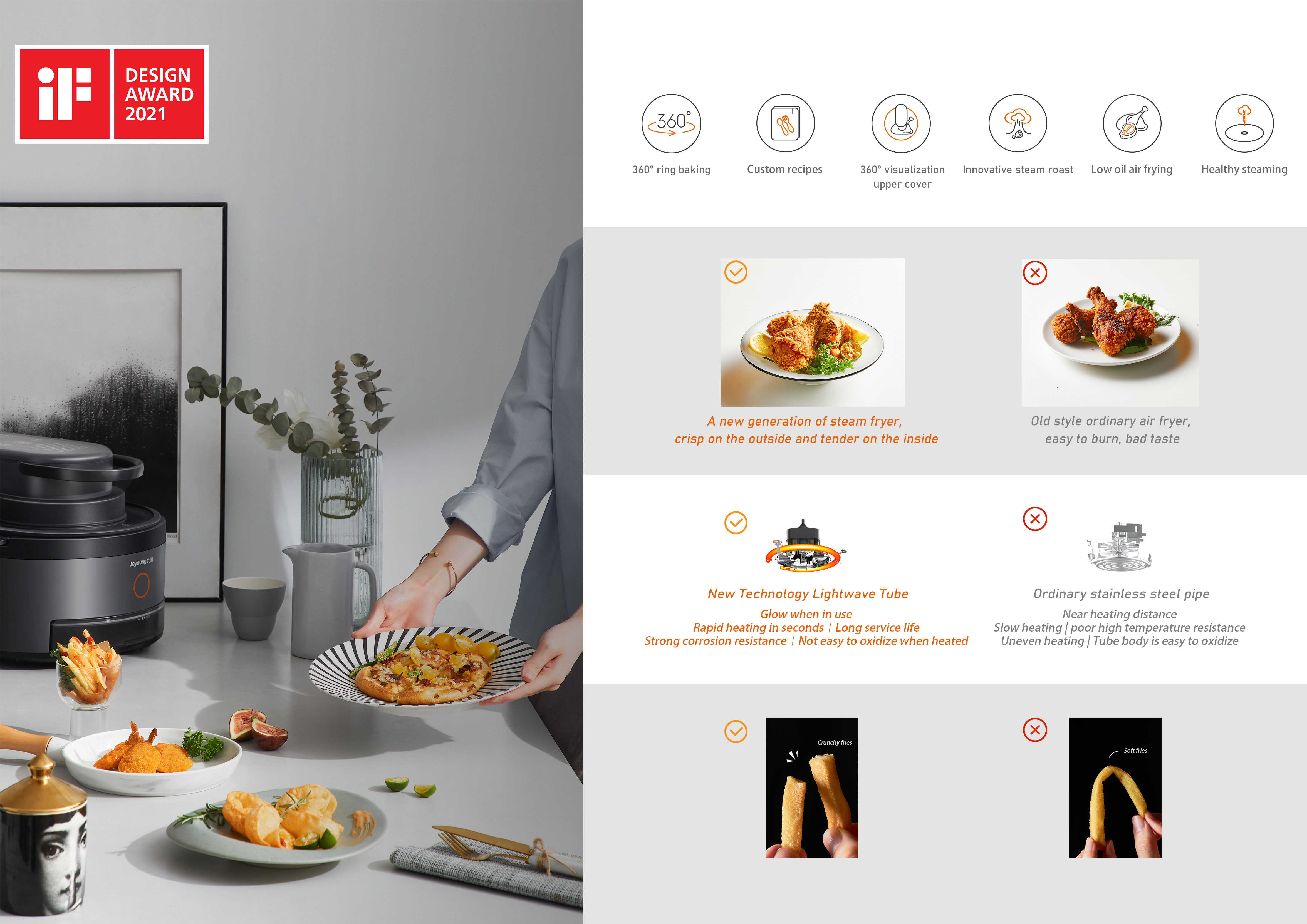 Kitchen electricity，Air fryer，household electrical appliances，