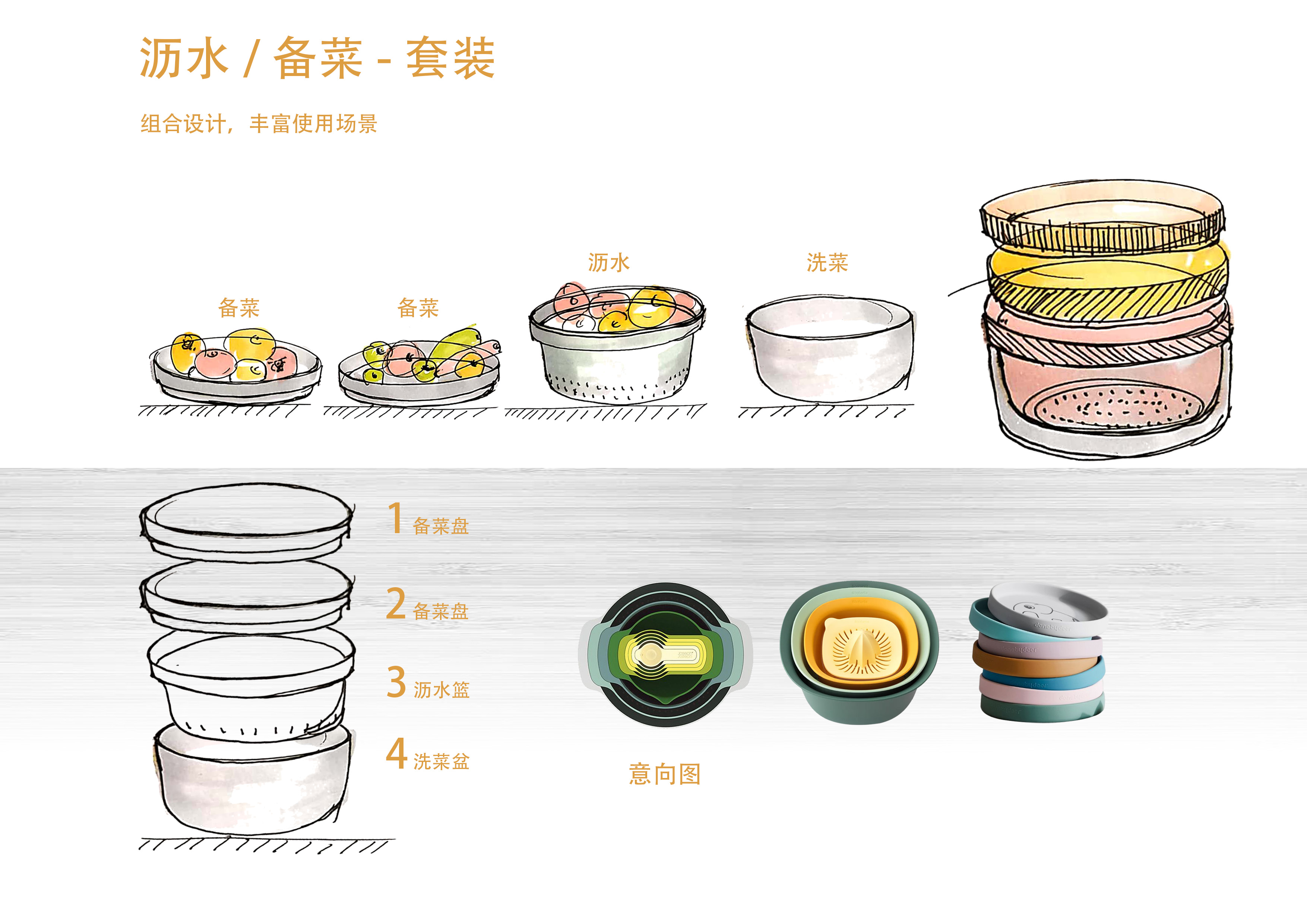 Drain basket，Home Furnishing，Kitchenware，Fruit tray，