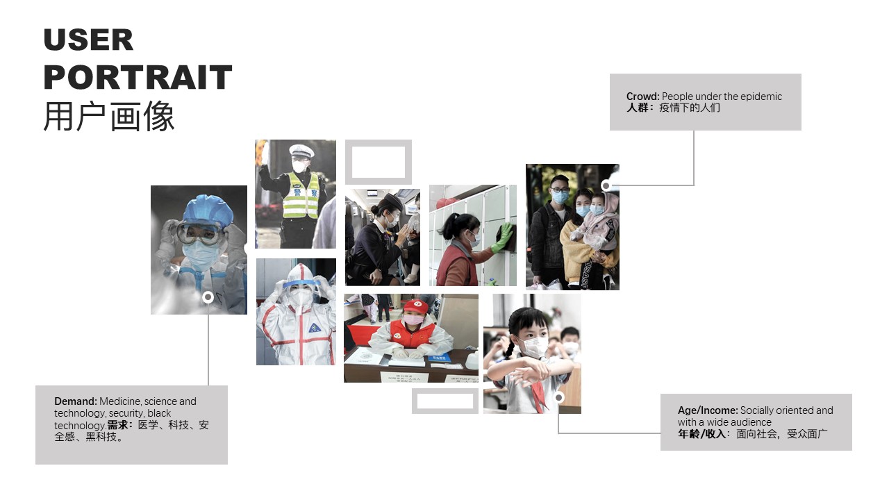 (I haven't learned UI design, so the UI interface is not original)，