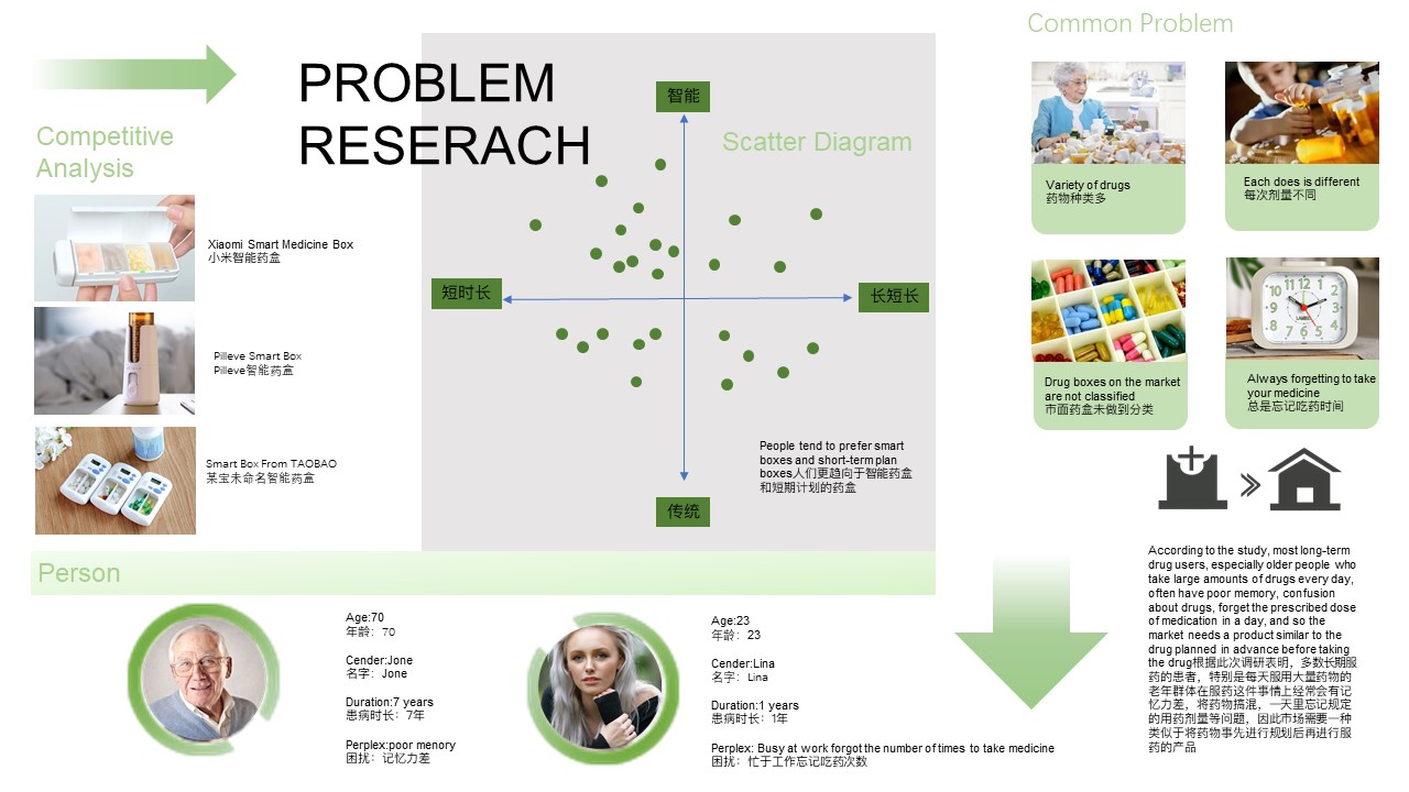 (I haven't learned UI design, so the UI interface is not original)，