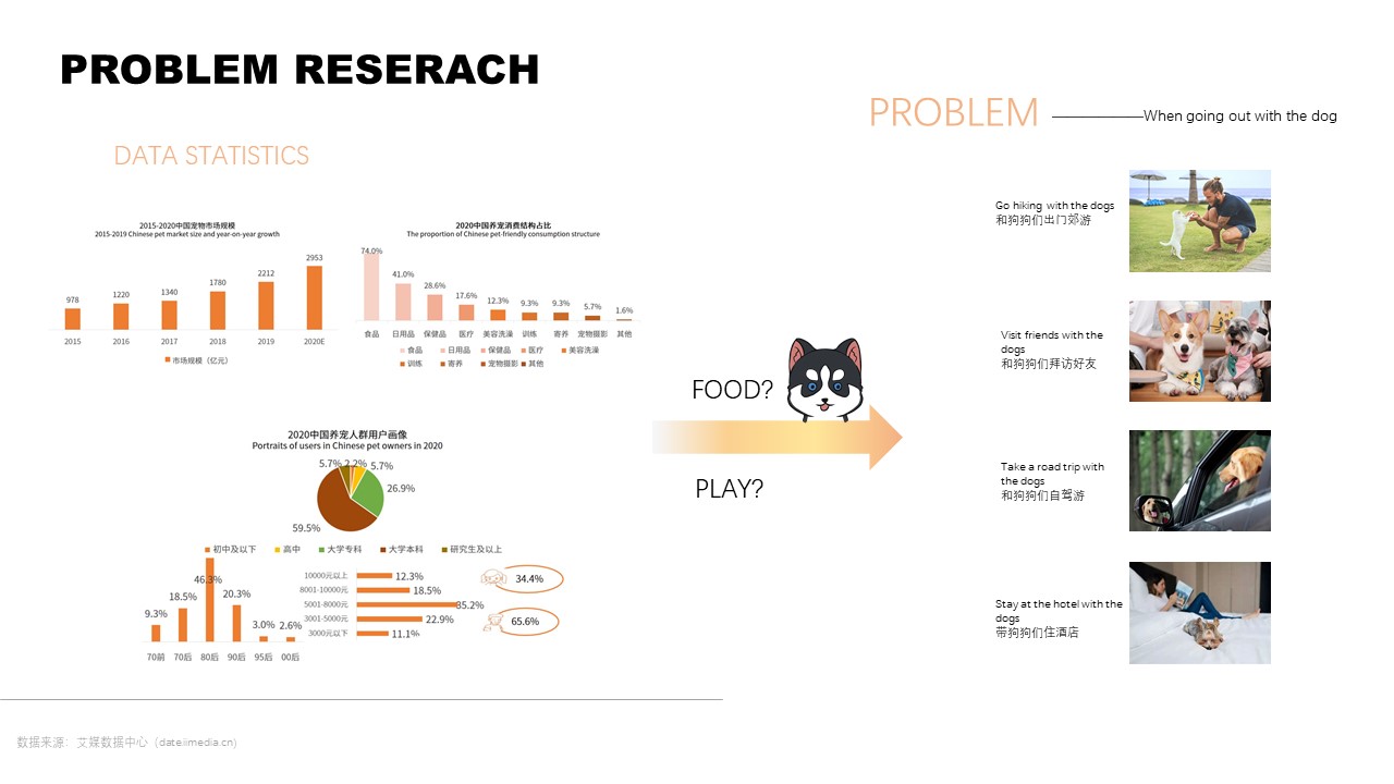 (I haven't learned UI design, so the UI interface is not original)，