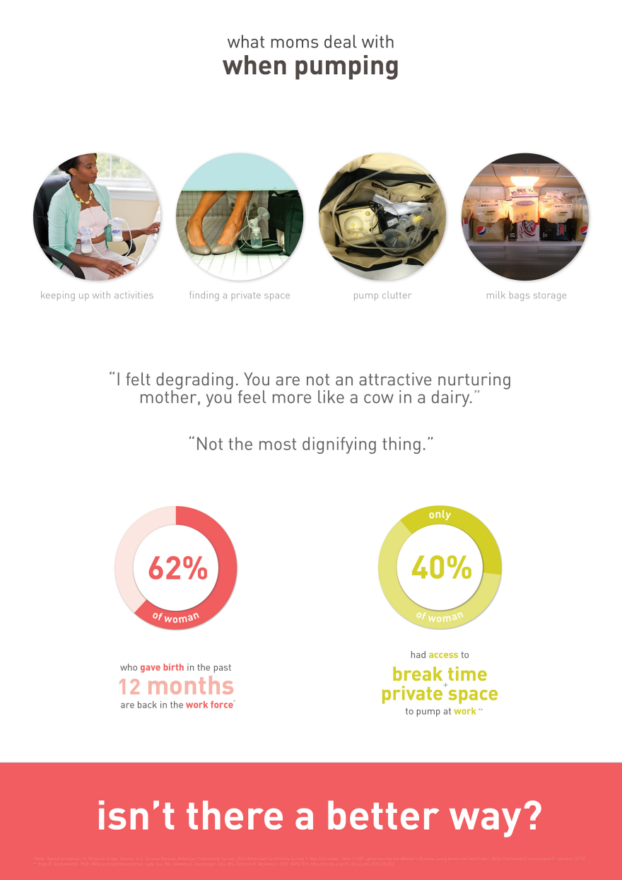 2016 Core77，product design，Breast pump，friend，