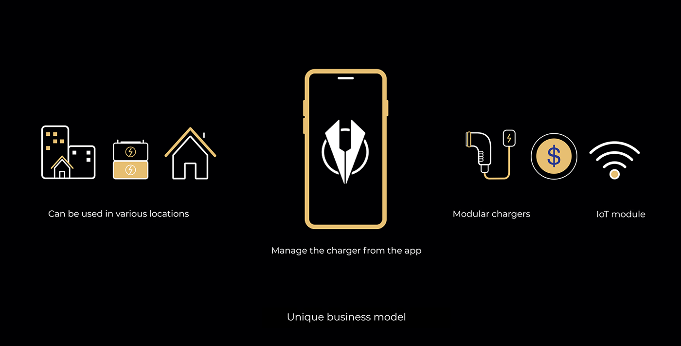 charge，Electric vehicle，Wall box，