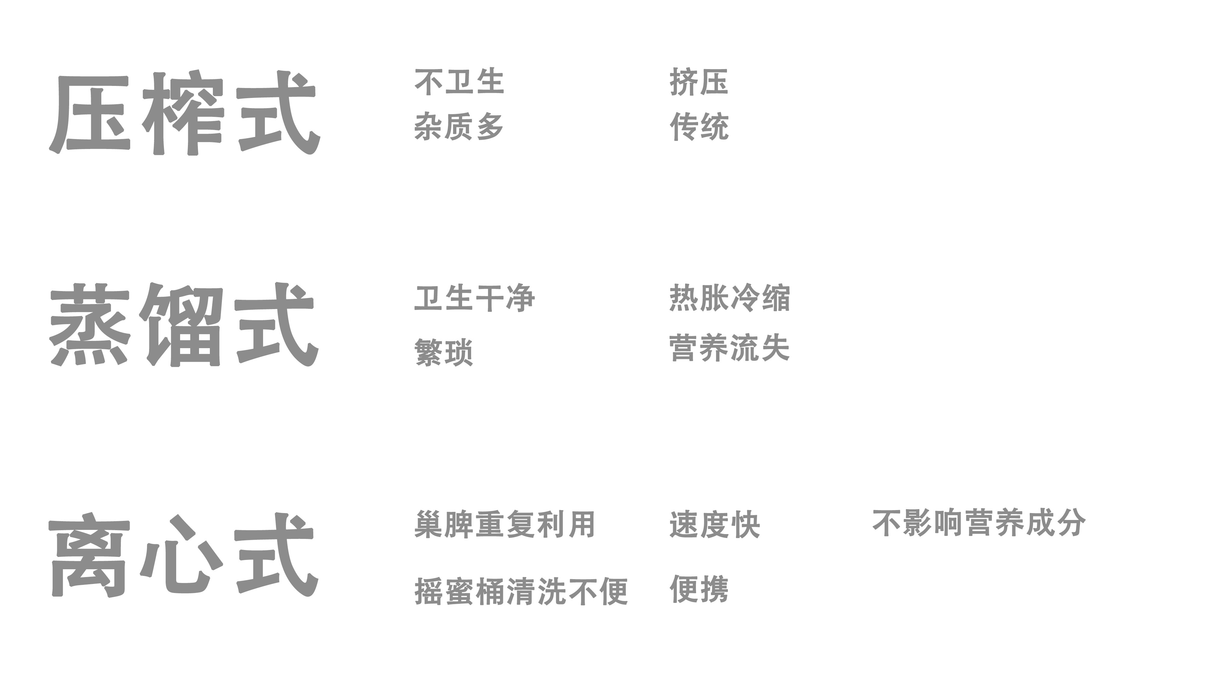 Intelligent products，honeybee，hive，