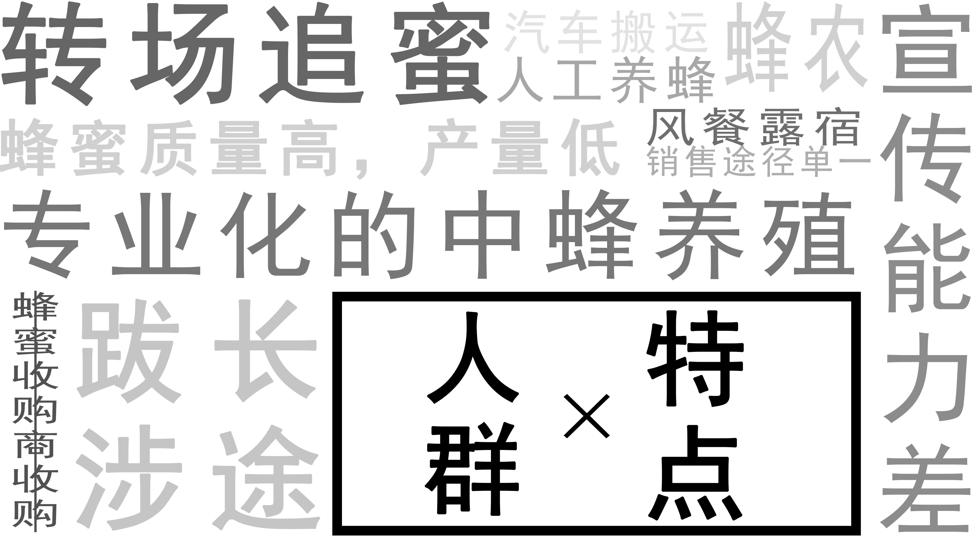 Intelligent products，honeybee，hive，