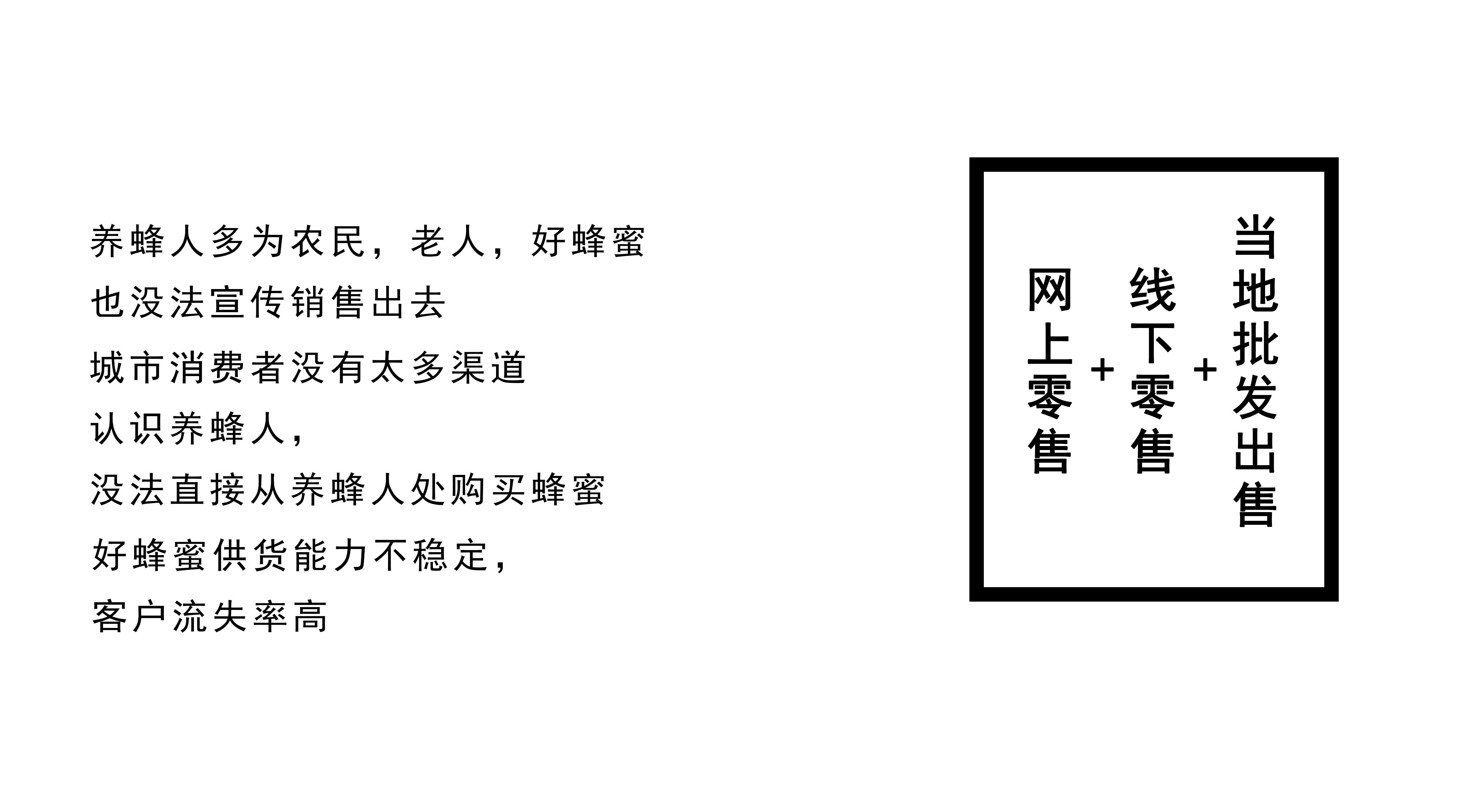 Intelligent products，honeybee，hive，