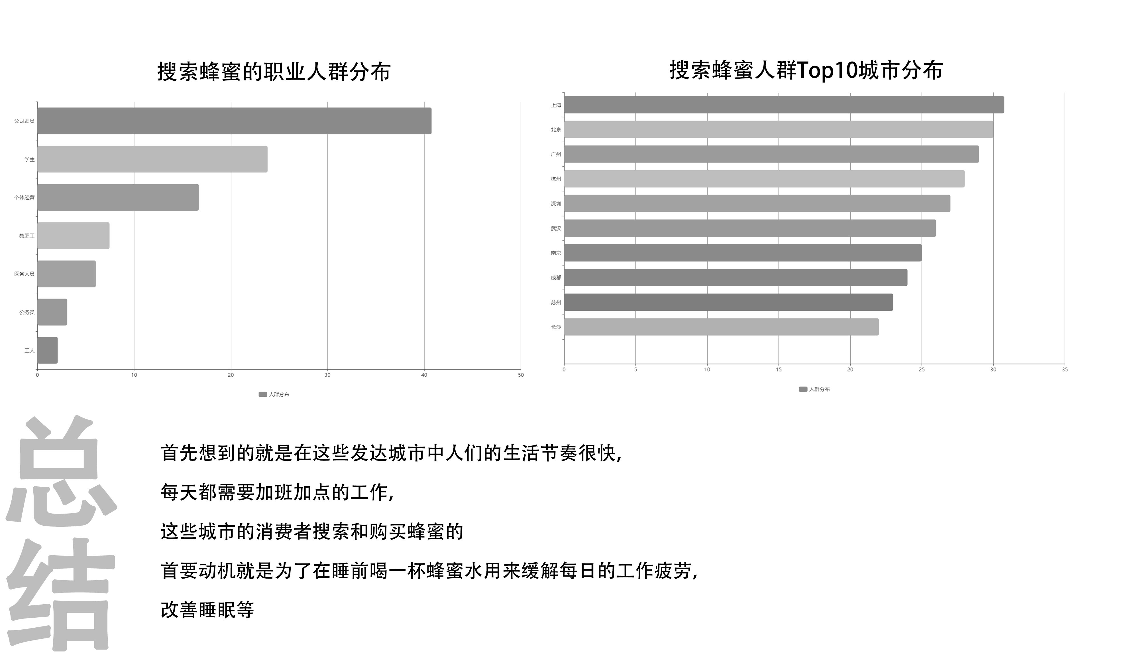 Intelligent products，honeybee，hive，