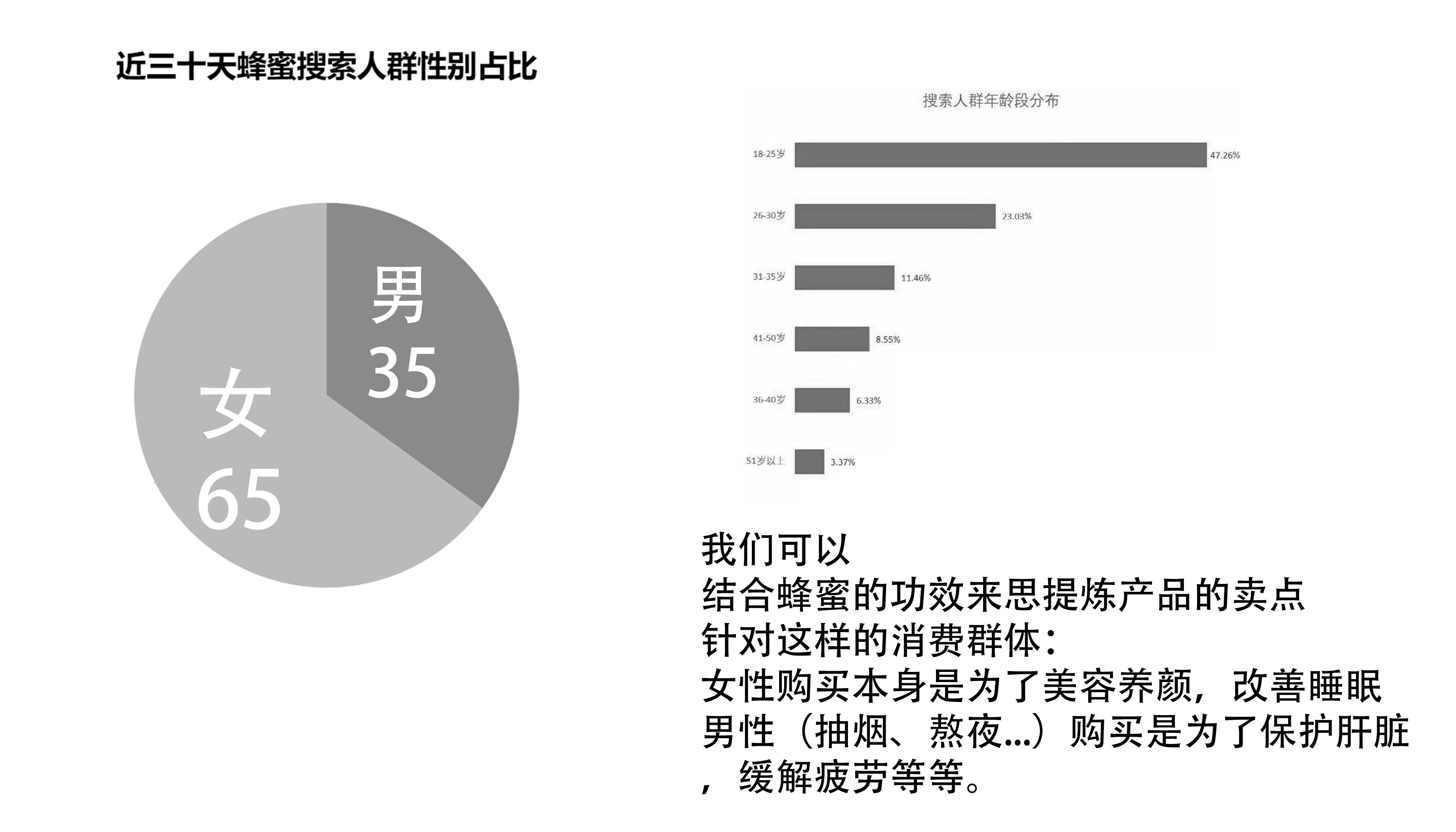 Intelligent products，honeybee，hive，