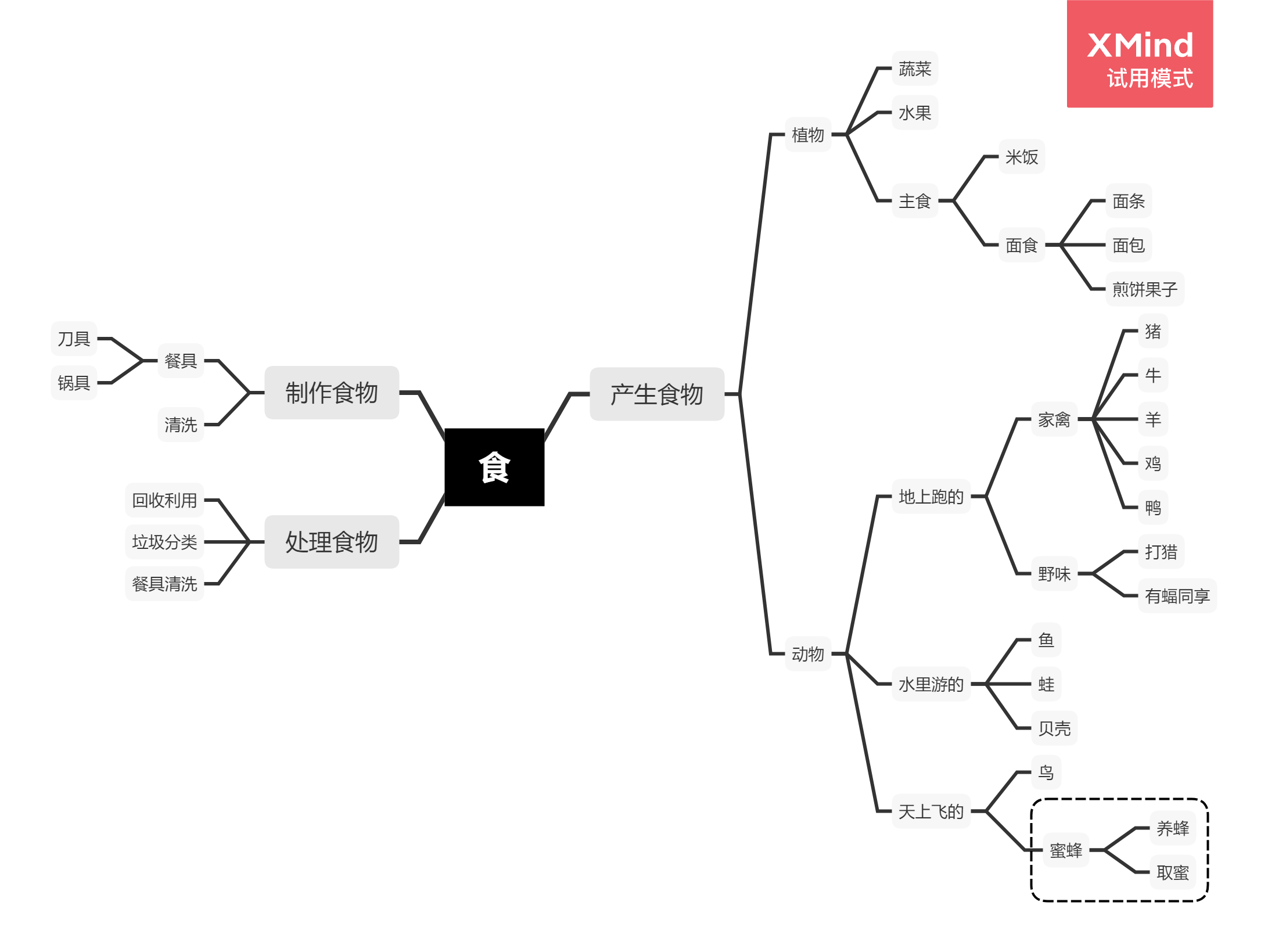 Intelligent products，honeybee，hive，