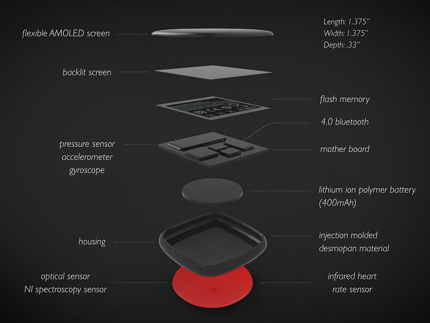 Flore，Smart wearable device，product design，2016 Core77，