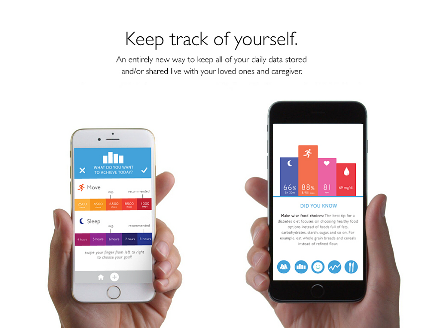Flore，Smart wearable device，product design，2016 Core77，