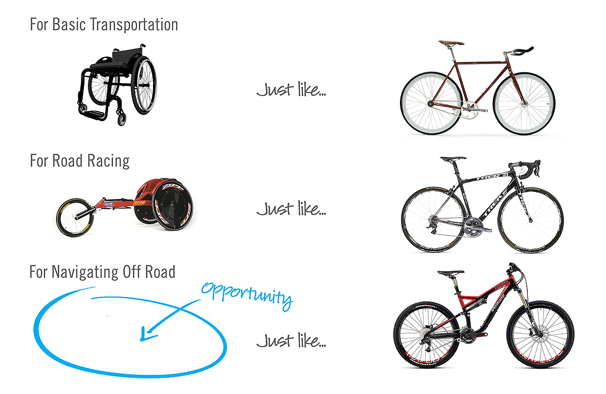 industrial design，Sports Equipment，Bodybuilding，wheelchair，