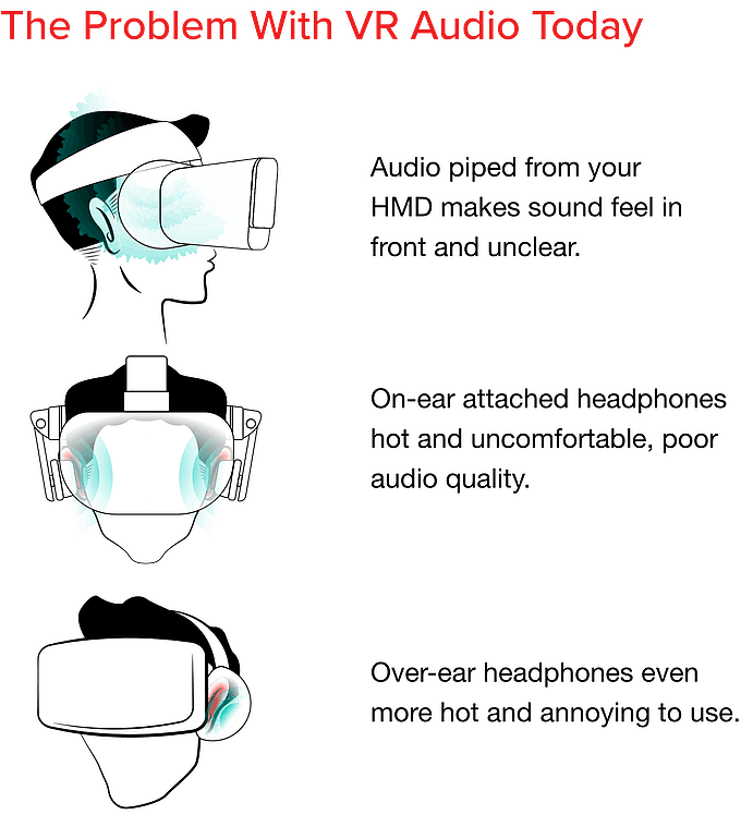 智能/VR/眼镜/扬声器，