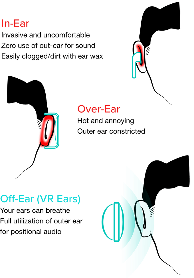 Smart /vr/ glasses / speakers，