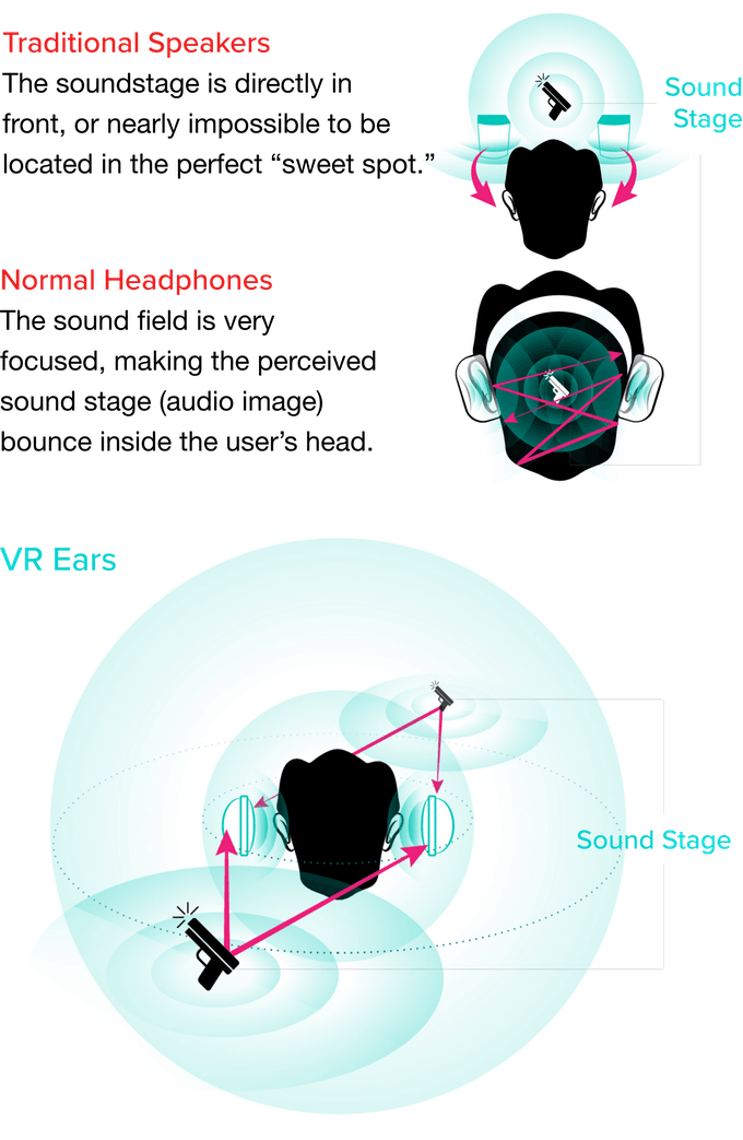 Smart /vr/ glasses / speakers，