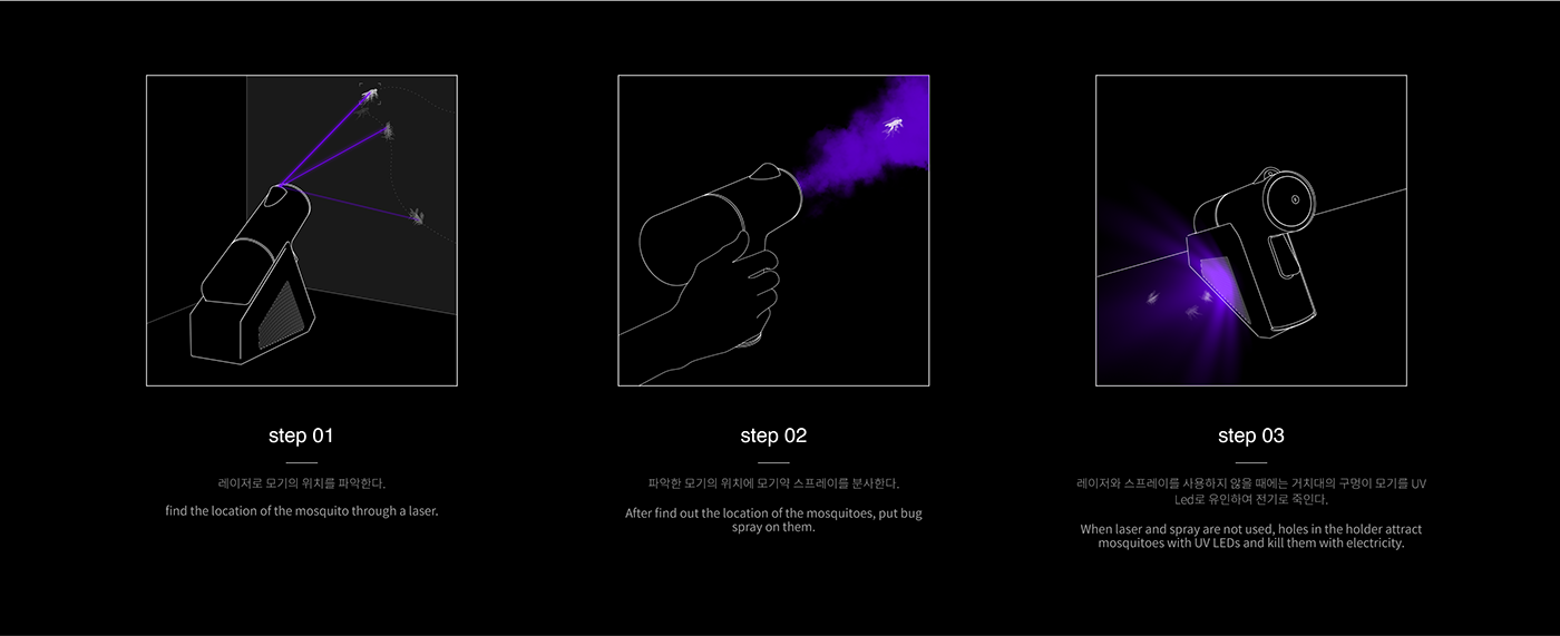 BUSTERS，product design，Drosophila melanogaster，Mosquito control，