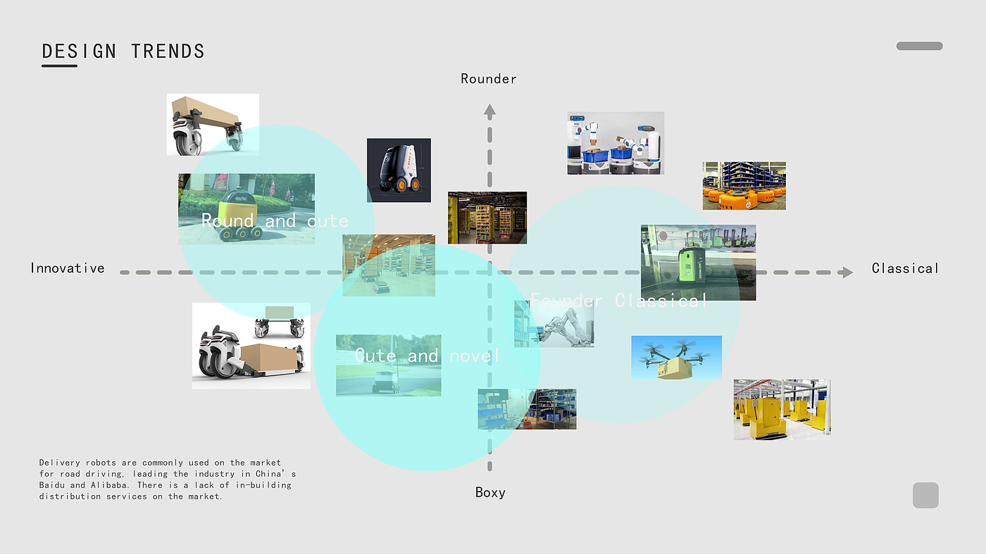 robot，intelligence，logistics，interactive，future，concept，