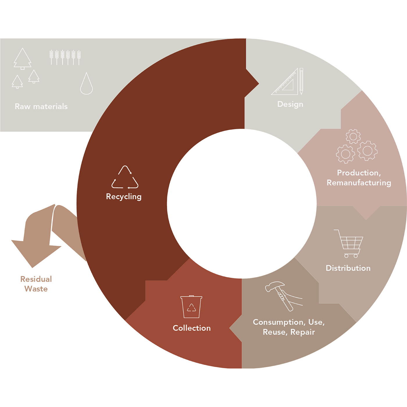toaster，Household Electric Appliances，Kitchen appliances，LOOP TOASTER，
