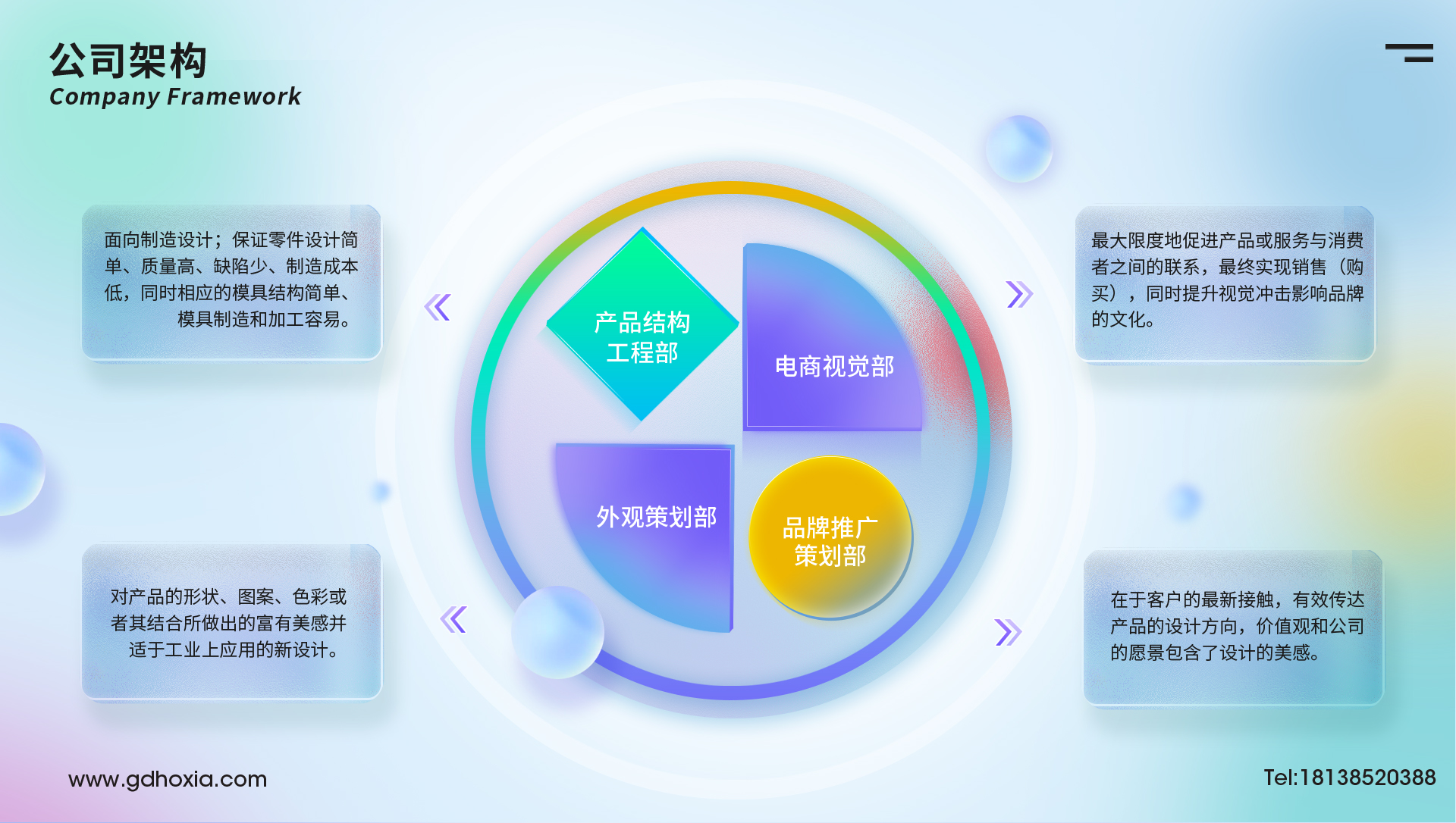 Industrial design, product development, vision，