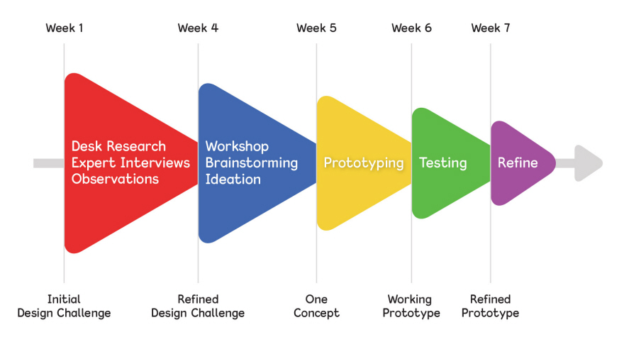 Jam Blocks，Music toys，originality，2016 Core77，