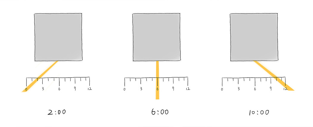 Sunshine clock，Clock，SUNLIGHT CLOCK，