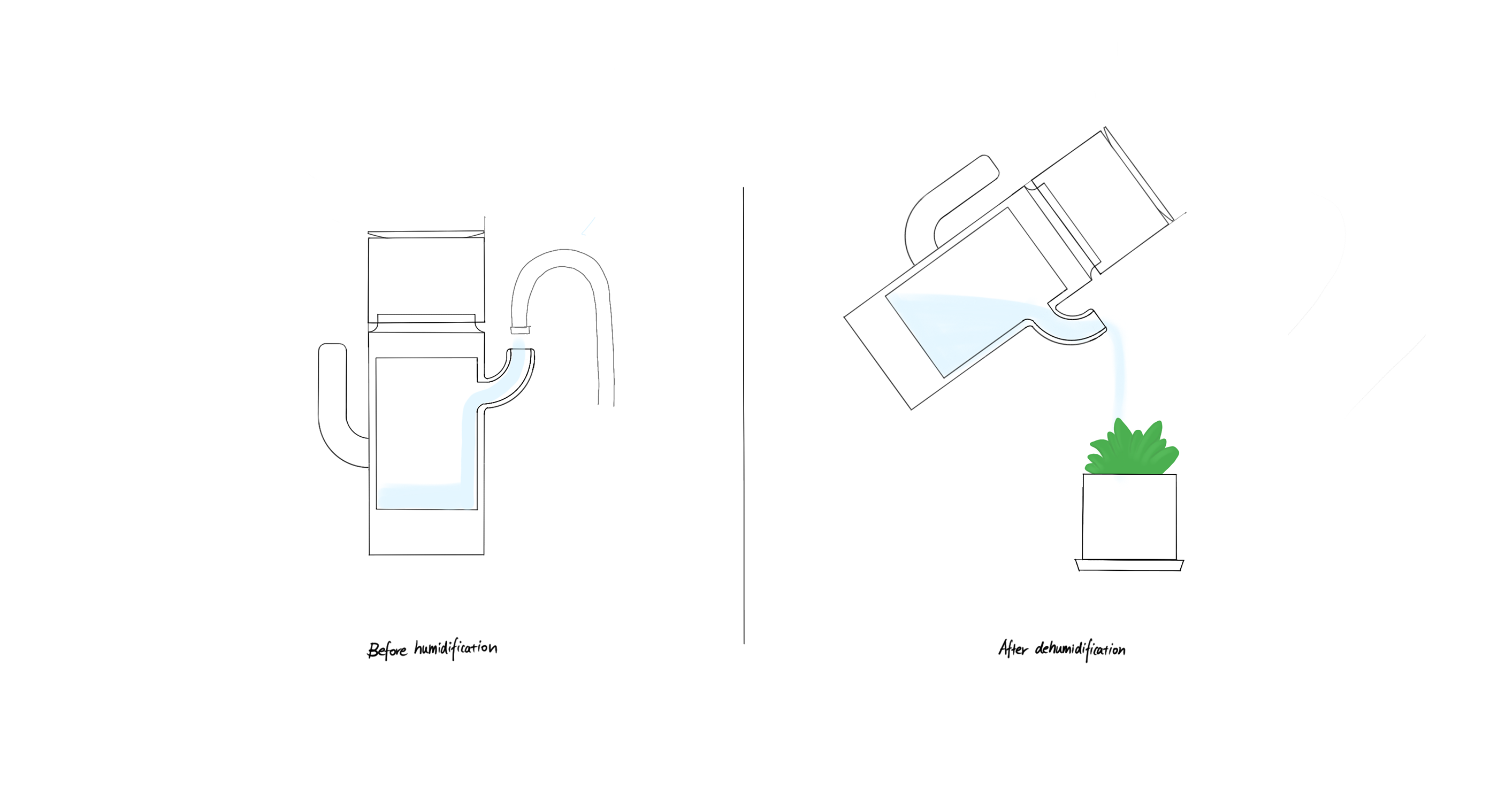 Wet，Humidifier，Dehumidifier，