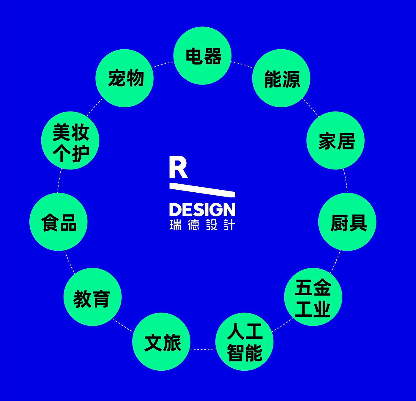 瑞德设计，工业产品，年度总结，