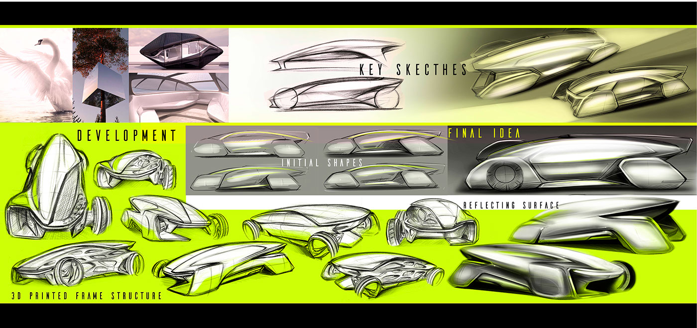 vehicle，Pininfarina，Concept map，