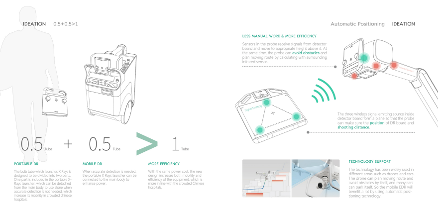 2017 Core 77，X-ray，digitization，testing，eve care，