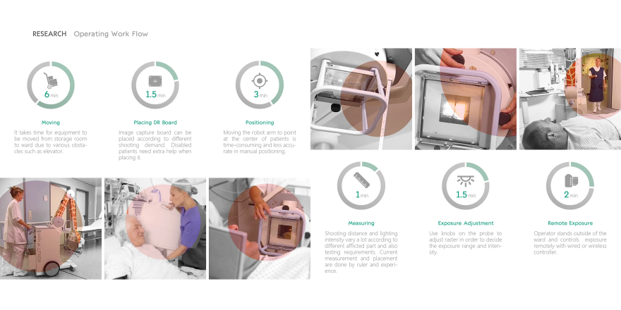 2017 Core 77，X-ray，digitization，testing，eve care，