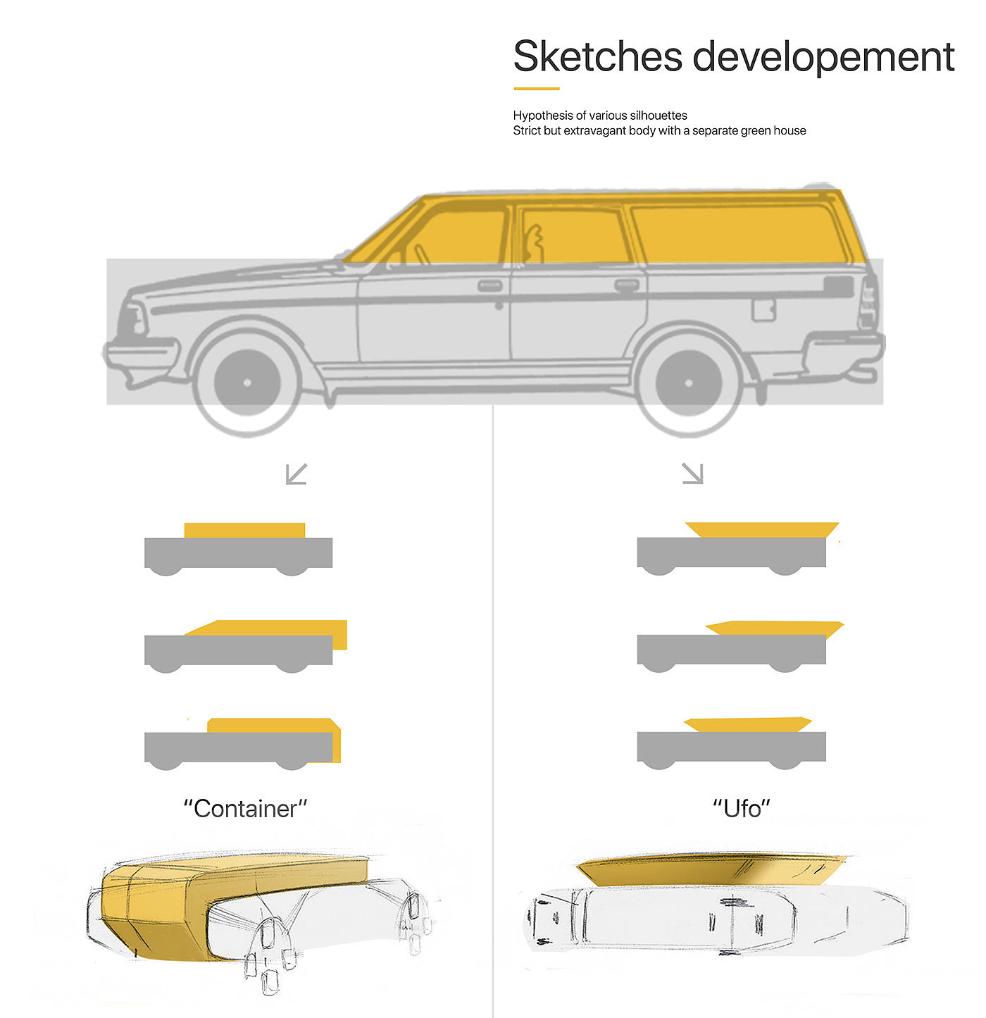 Polaris global traveler，Volvo 240 polar，Automobile design，conceptual design，