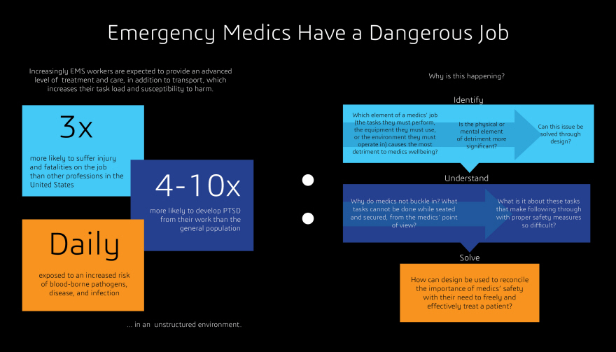 Medical cabin，Safety belt，2017 Core 77，nursing，flexibility，