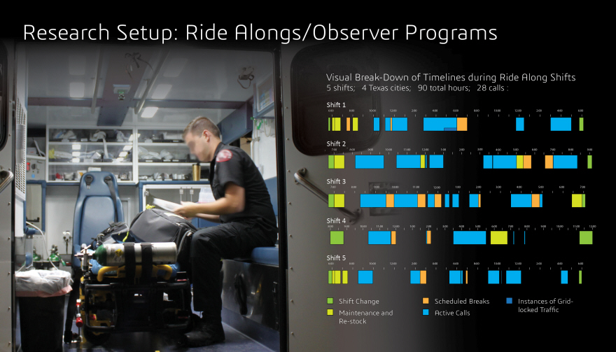 Medical cabin，Safety belt，2017 Core 77，nursing，flexibility，