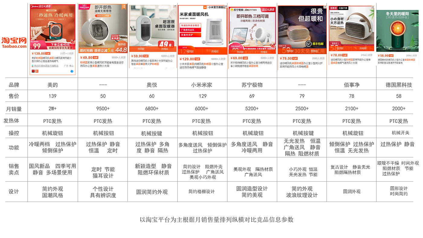 Air heater，