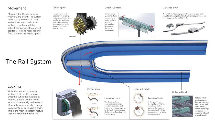 Medical cabin，Safety belt，2017 Core 77，nursing，flexibility，