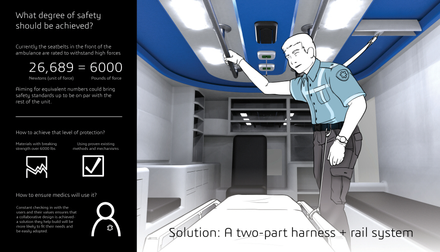 Medical cabin，Safety belt，2017 Core 77，nursing，flexibility，