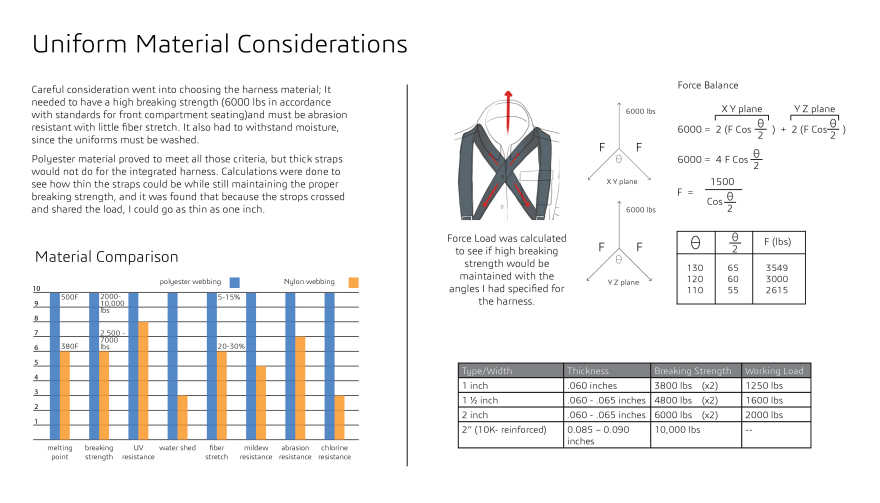 Medical cabin，Safety belt，2017 Core 77，nursing，flexibility，