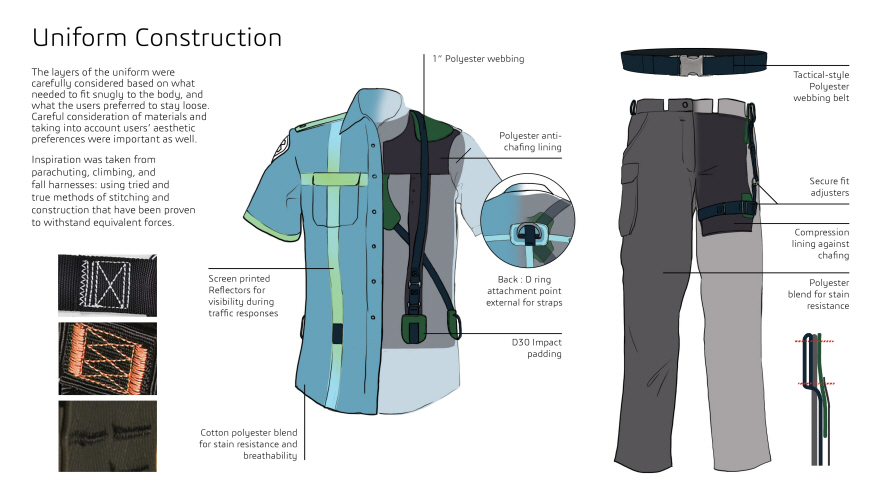 Medical cabin，Safety belt，2017 Core 77，nursing，flexibility，