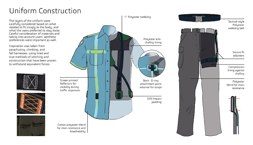 Medical cabin，Safety belt，2017 Core 77，nursing，flexibility，