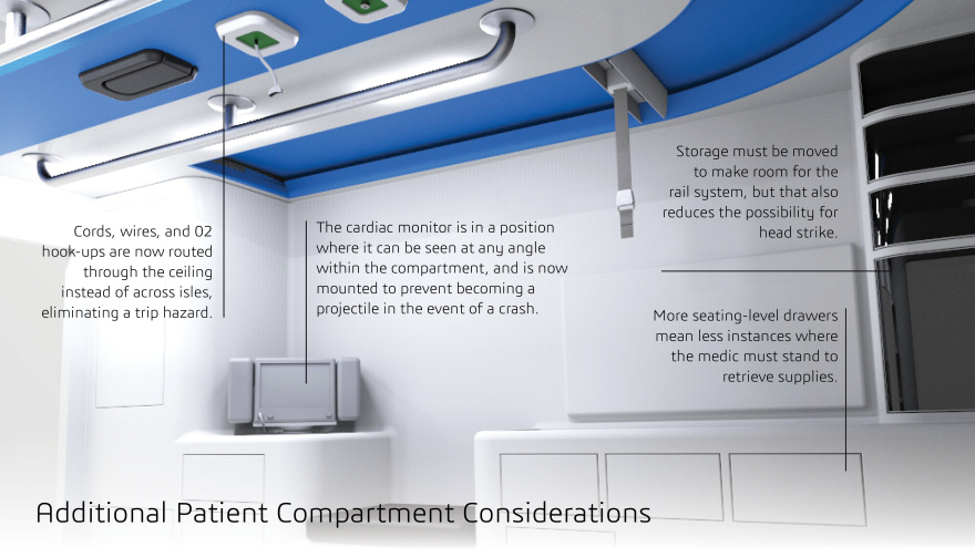 Medical cabin，Safety belt，2017 Core 77，nursing，flexibility，
