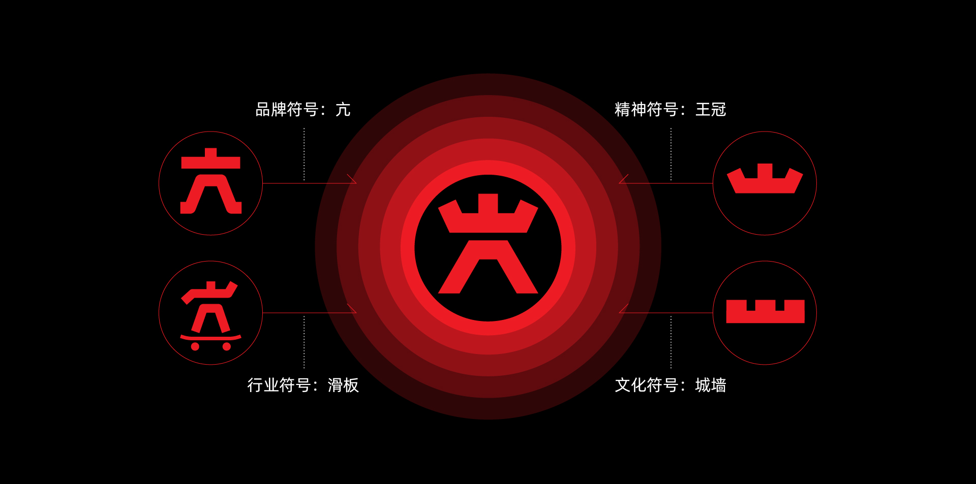 Red design，plane，brand，Skate，Illustration，Brand planning，Brand design，