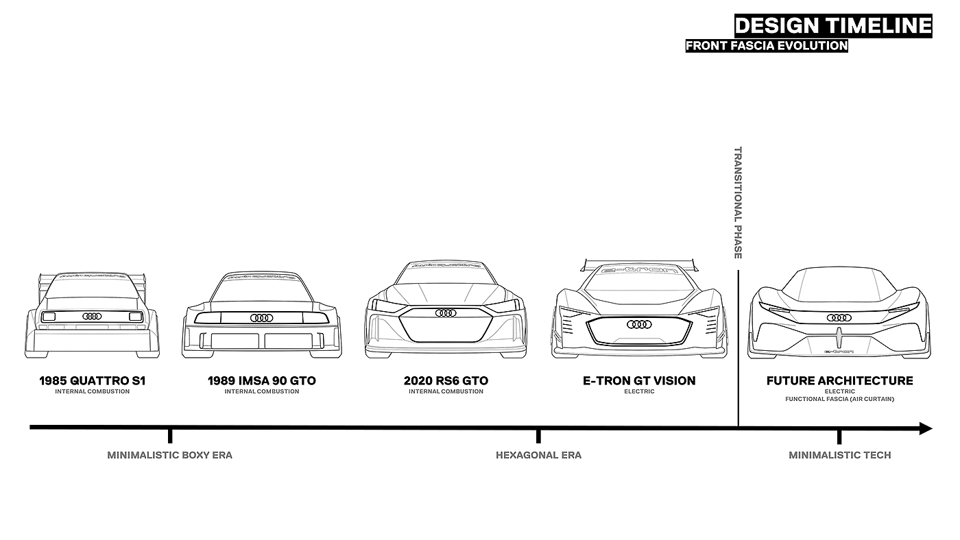 audi，automobile，Automatic driving，concept，
