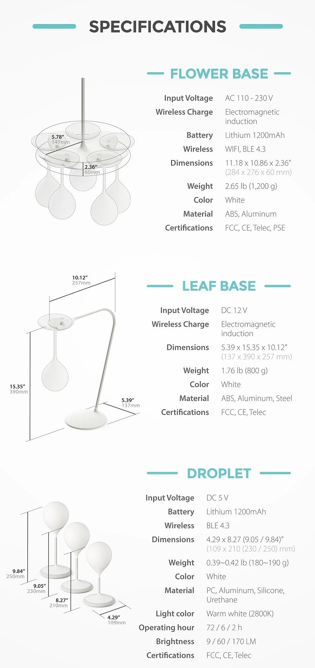 lighting，a chandelier，Wireless charging，speech recognition，