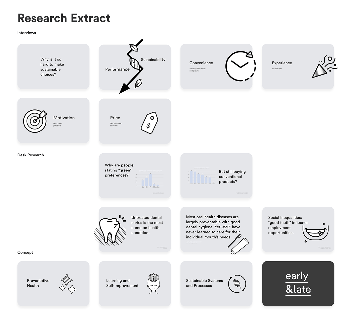 toothbrush，Floss，sustainable，