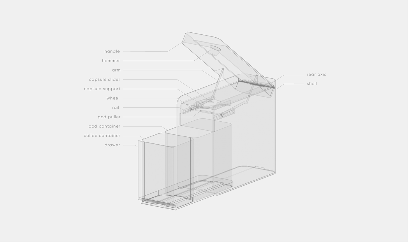 coffee bean，recovery，ecology，